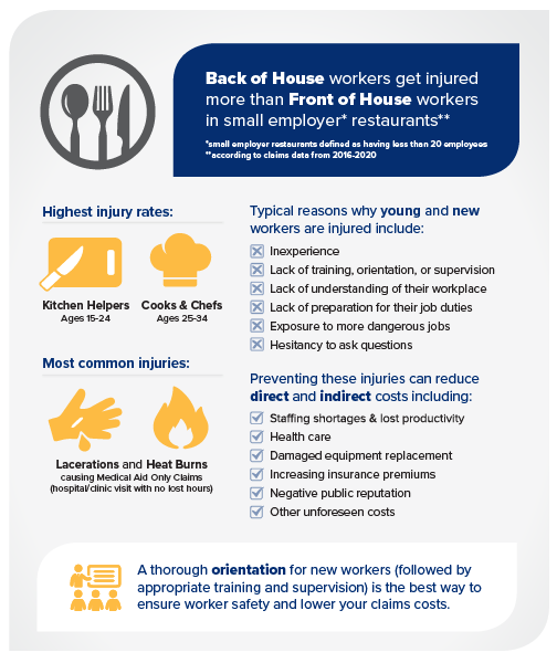 Restaurant Safety Checklist